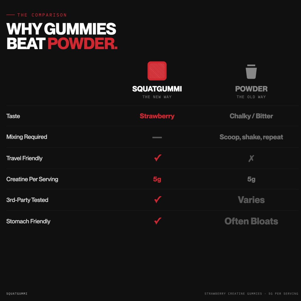 SquatGummi Strawberry Creatine Gummies